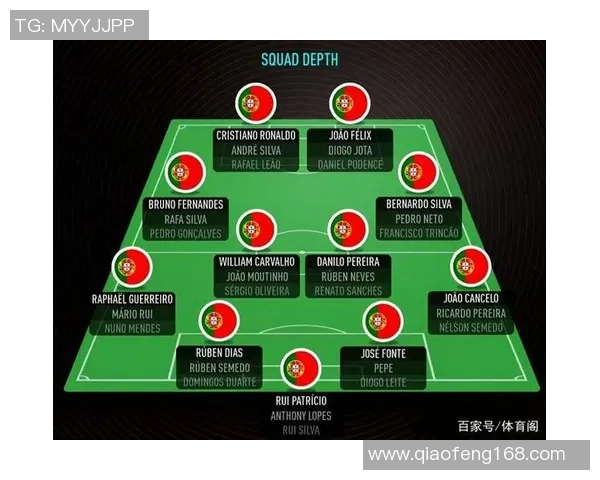 2020年葡萄牙国家足球队欧洲杯阵容分析与球员表现回顾